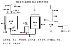 50L提取濃縮回收系統(tǒng)原理